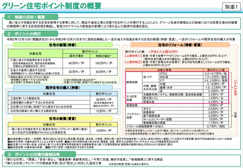 チャンスと捉えたい！「グリーン住宅ポイント」