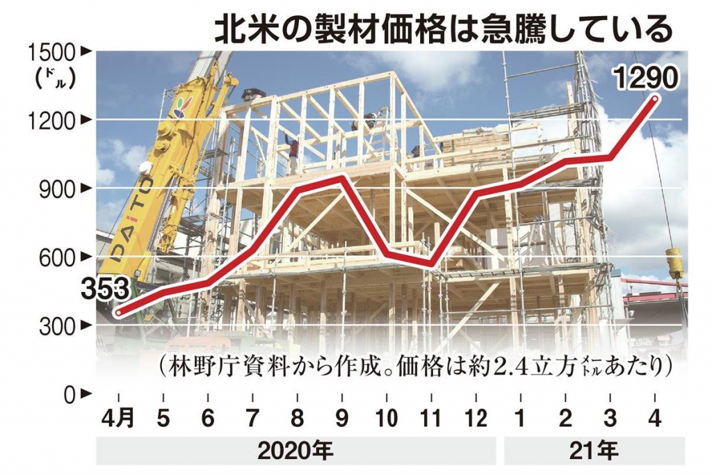 負けてたまるか！「ウッドショック」