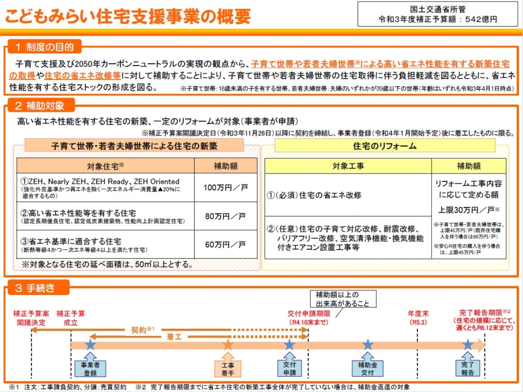 「こどもみらい住宅支援事業」に活路を見出したい！