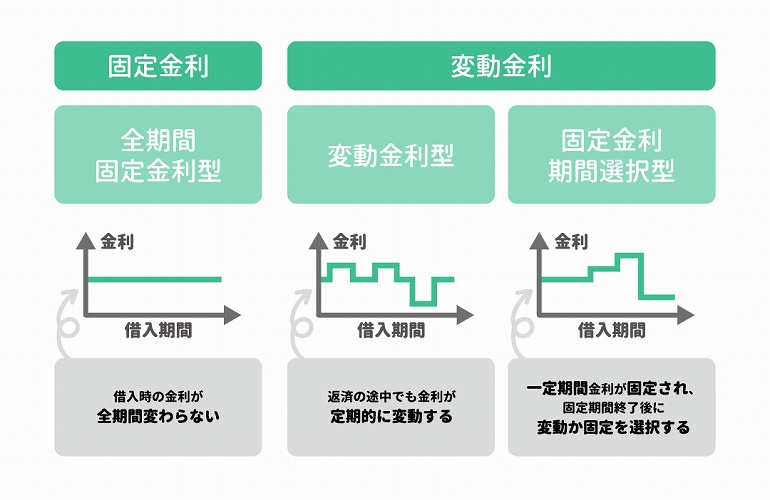 住宅ローン　「変動」「固定」のどっちにすべき？